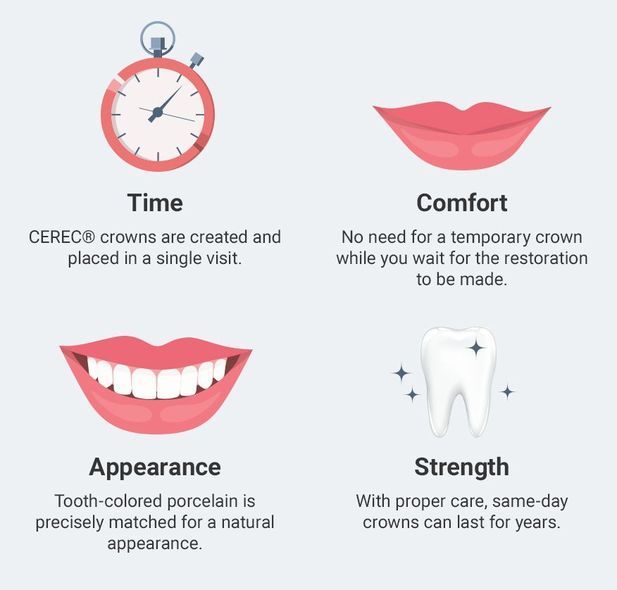 Harlem Center for Aesthetic Dentistry - New York, NYC, Manhattan - ceramic  braces